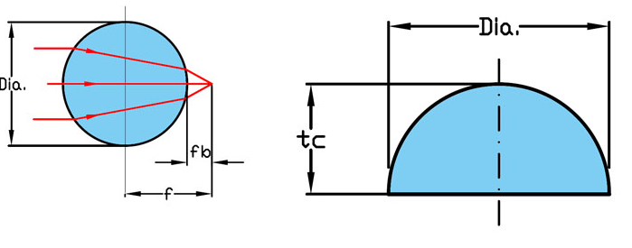 Ball lens